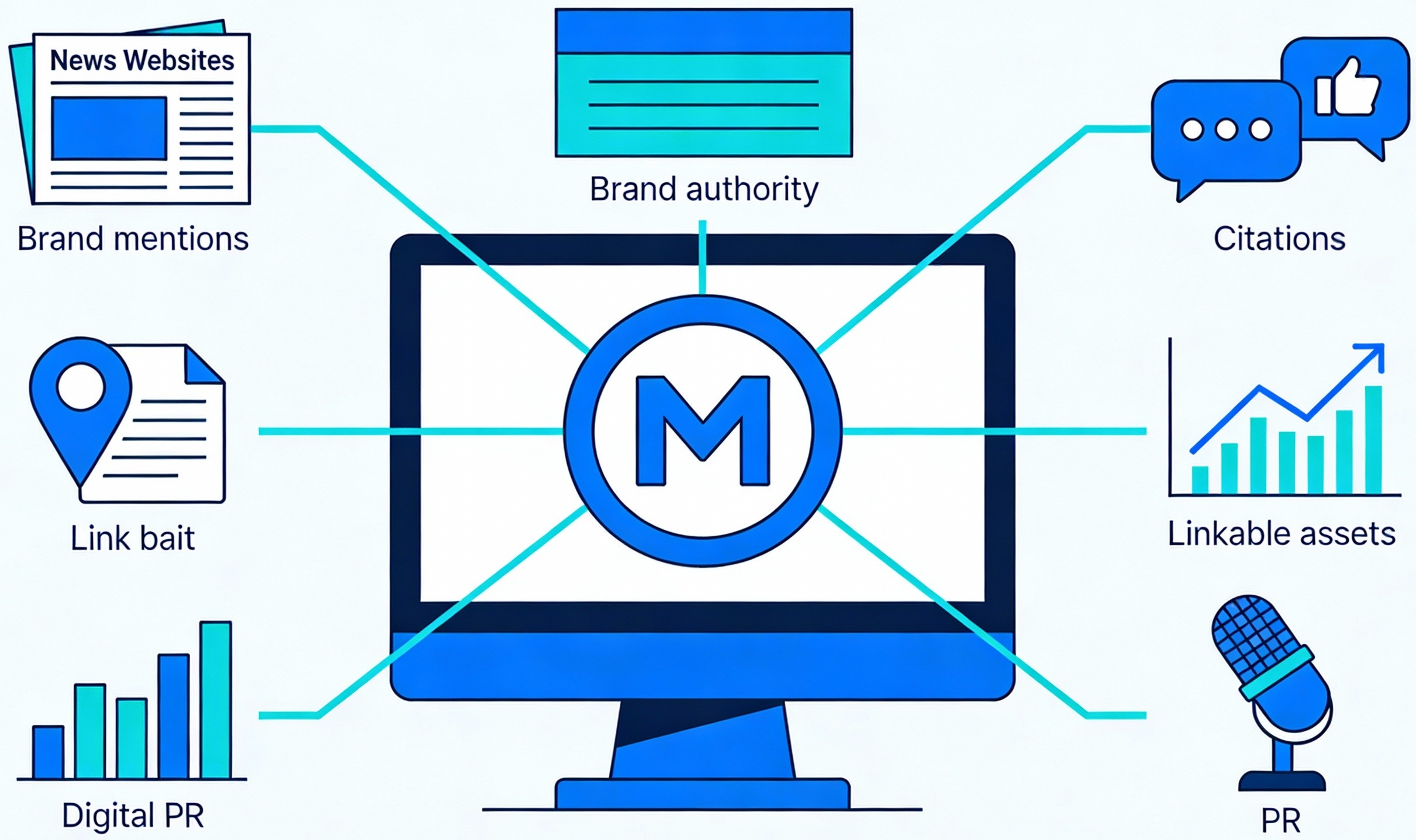 wat werkt in linkbuilding anno 2026